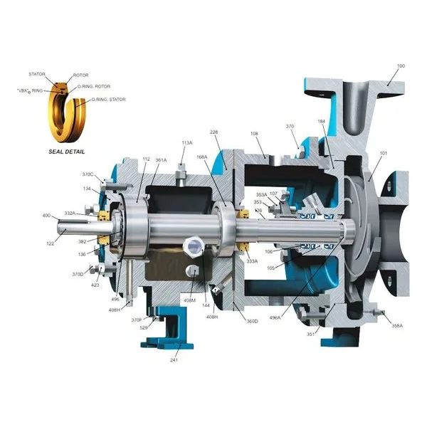 ANSI Chemical Process Pump Repair Parts & Kits