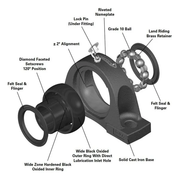 Gold Line Mounted Ball Bearings