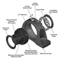 Gold Line Mounted Ball Bearings