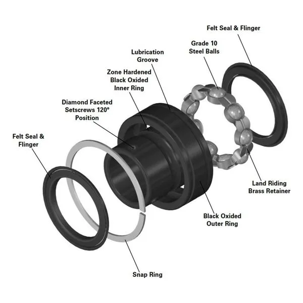 ER Style Cylindrical OD Bearings