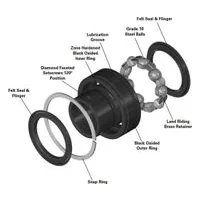 ER Style Cylindrical OD Bearings