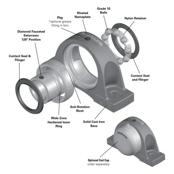 Material Handling Bearings
