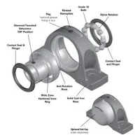 Material Handling Bearings