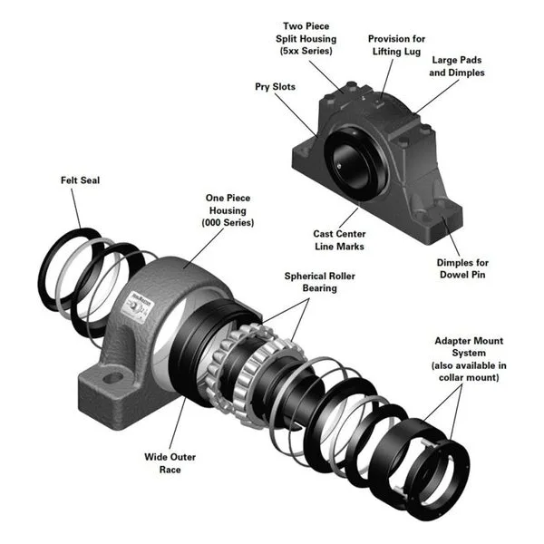 USRB Mounted Spherical Roller Bearings