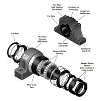 USRB Mounted Spherical Roller Bearings