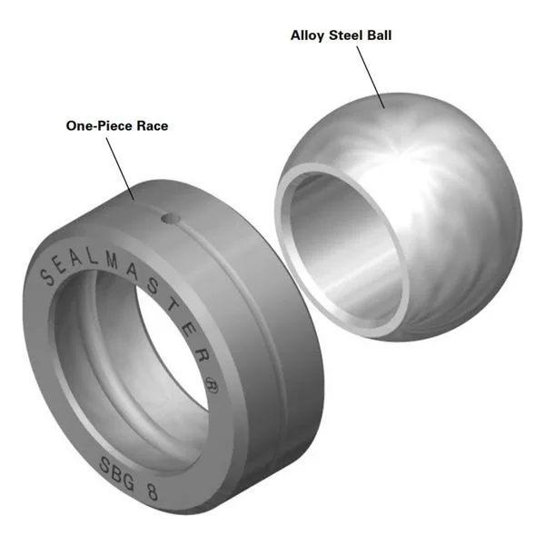 Spherical Plain Bearings