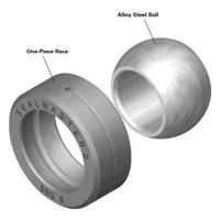 Spherical Plain Bearings