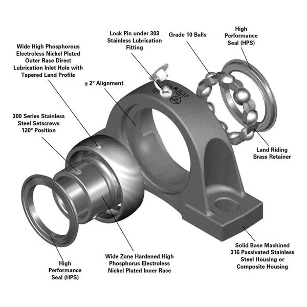 PN Gold Mounted CRES Ball Bearings