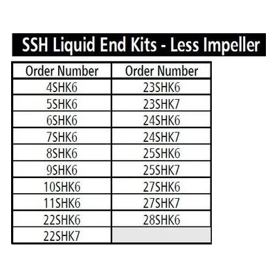 Goulds 10SHK6 SSH Liquid End Kits - Less Impeller