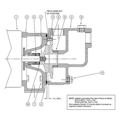 Burks Series WT3 & WPT3 Parts Diagram