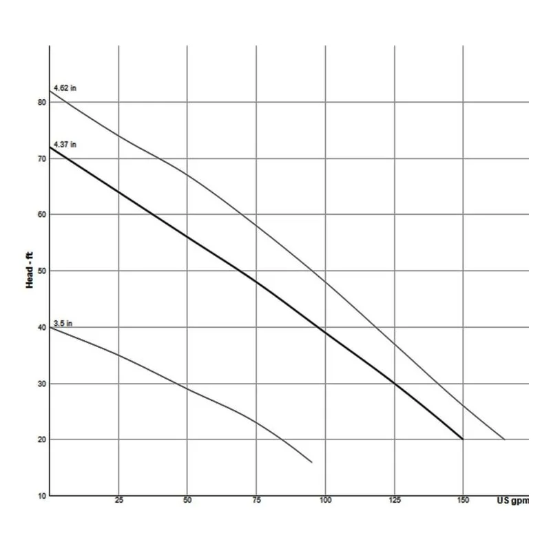 104190B Barnes 2" NPT, Female, vertical, bolt-on-flange Sewage Ejector, 2SEV DS & L Vortex Double Seal Pump Performance Curve - view 2