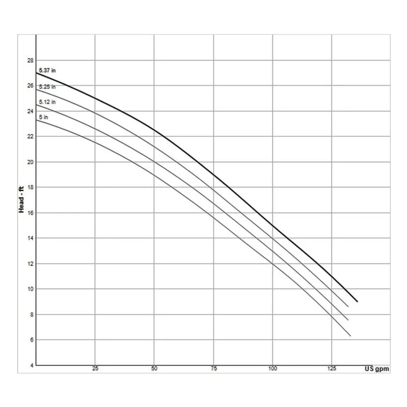 104918B Barnes 2" NPT, Female, vertical, bolt-on-flange Sewage Ejector, 2SEV DS & L Vortex Double Seal Pump Performance Curve - view 2