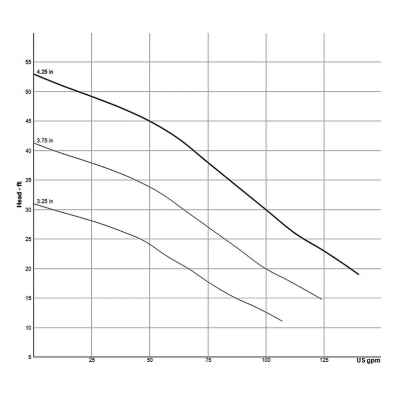 104970A Barnes 2" NPT, Female, vertical, bolt-on-flange Sewage Ejector, 2SEV DS & L Vortex Double Seal Pump Performance Curve - view 2