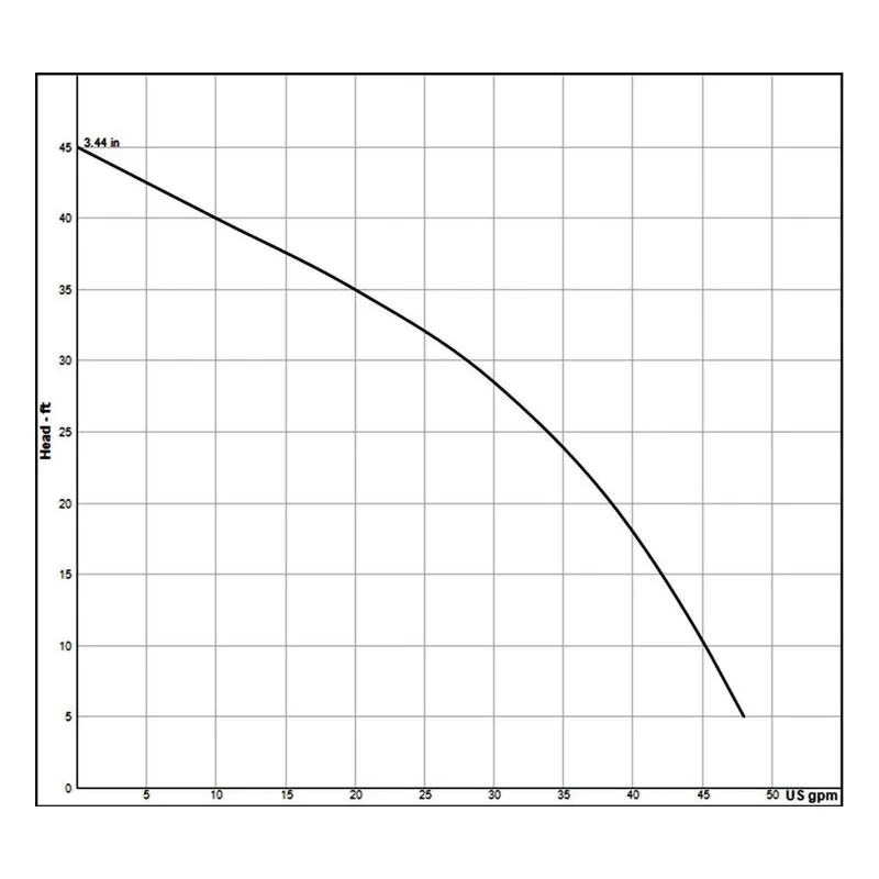 103542XC Barnes 2" NPT, Female, vertical Submersible Sump, Effluent EHV412 Solids Handling Pump Curve - view 2