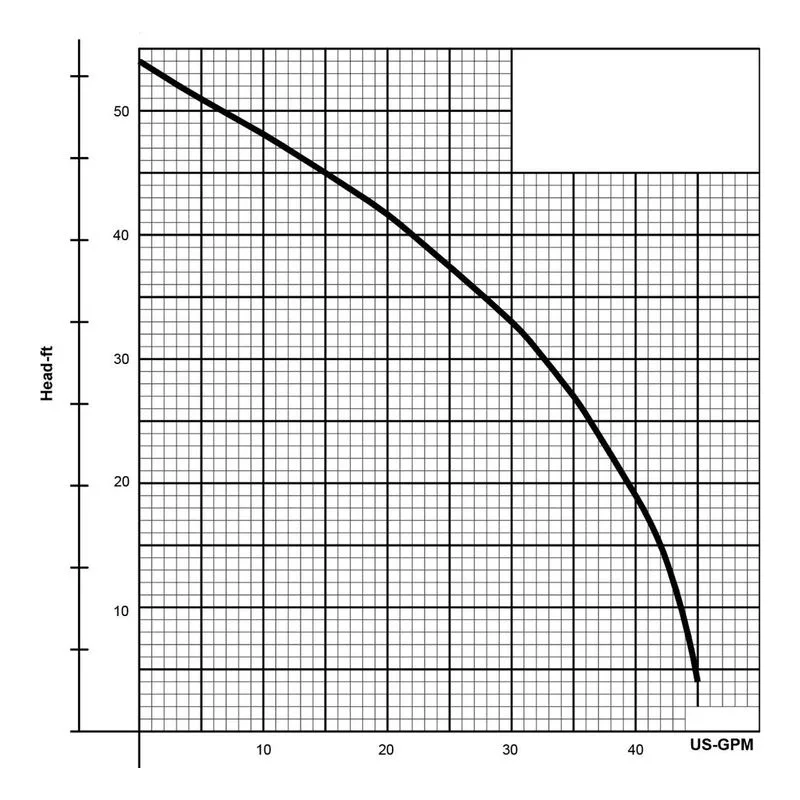 144669 Barnes 2" NPT, Female, vertical Submersible Sump, Effluent EHV512 Solids Handling Pump Curve - view 2