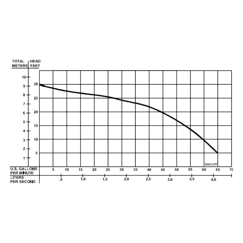 096729A Barnes 2" NPT, Female, Vertical Effluent Spherical Solids Handling BP314 Pump Performance Curve - view 2