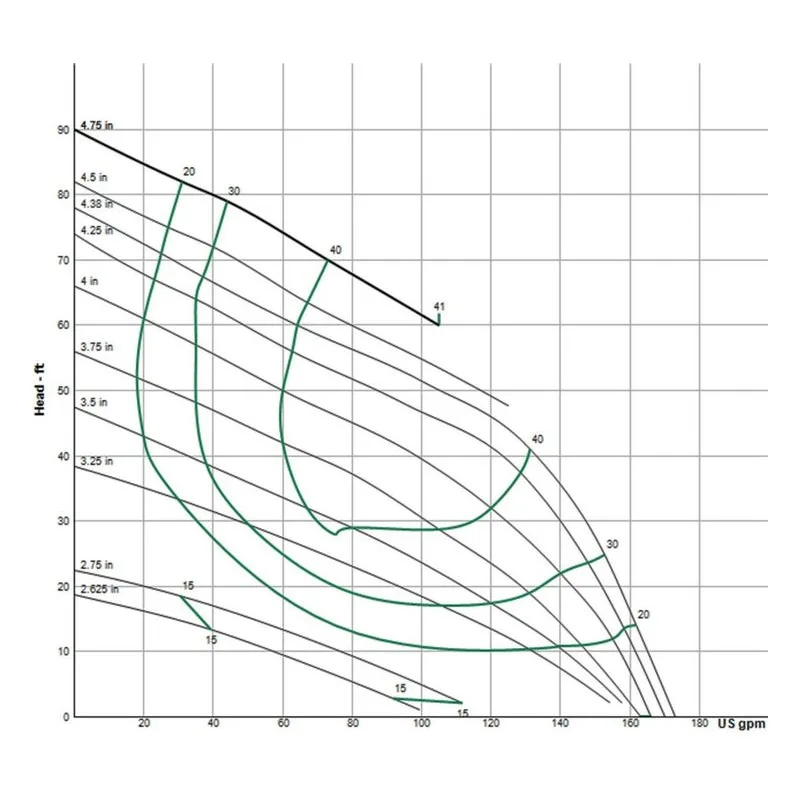134717 Barnes 3" Sewage Ejector, 3SE-L Vortex Double Seal Pump Performance Curve - view 2
