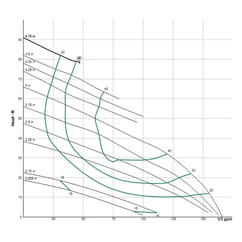 134719 Barnes 3" Sewage Ejector, 3SE-L Vortex Double Seal Pump Performance Curve - view 2