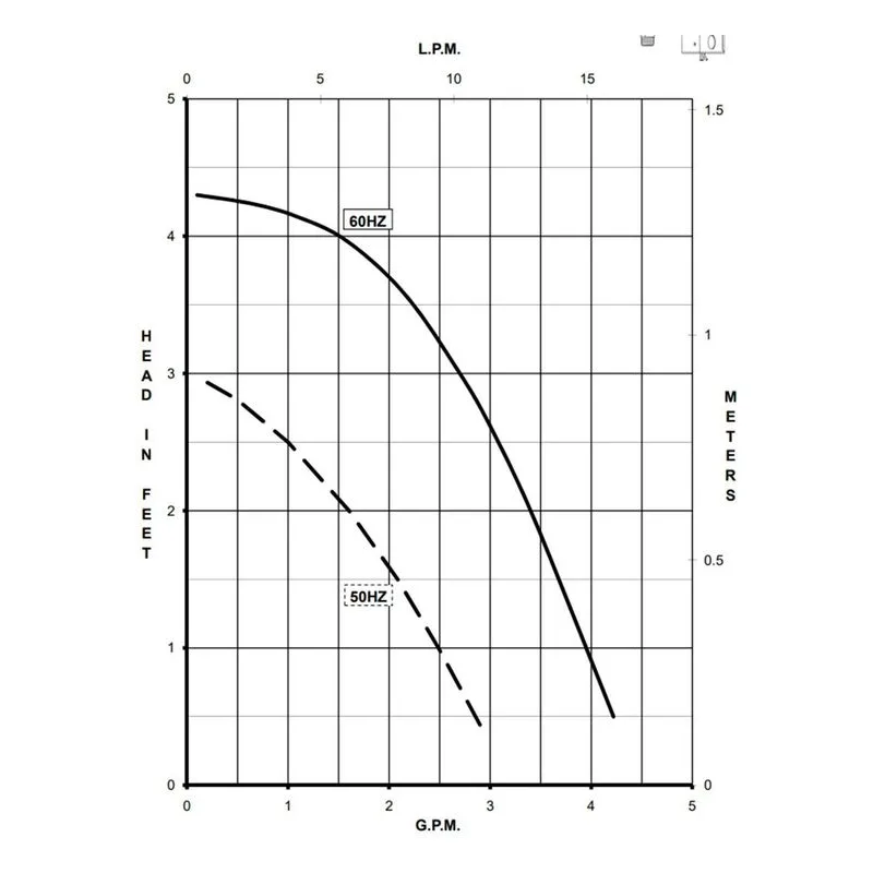 0809-0273-0200 March Pumps 809-PL 230V Performance Curve, 0.029 kW, 0.3 A, Broad Ocean Motor - view 2