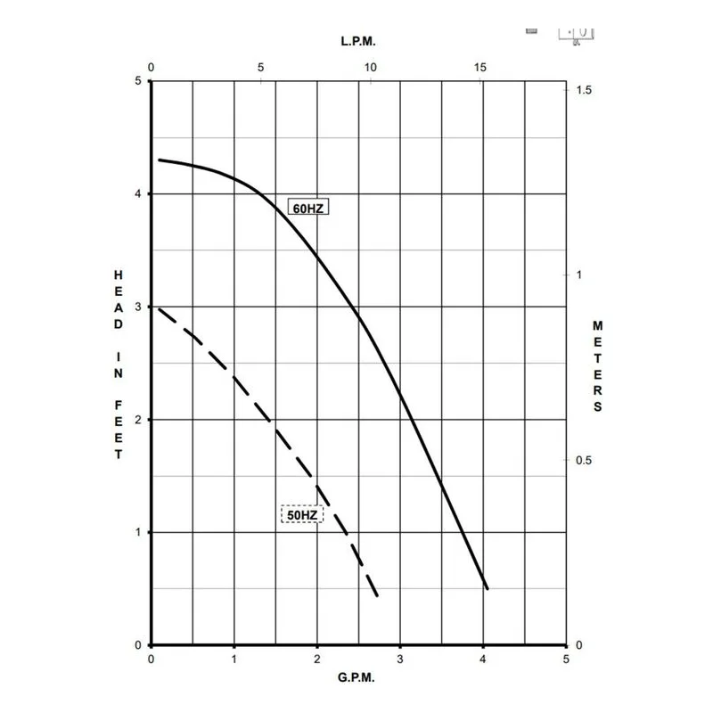 0809-0272-0200 March Pumps 809-SS 230V Performance Curve, 0.029 kW, 0.3 A, Broad Ocean Motor - view 2