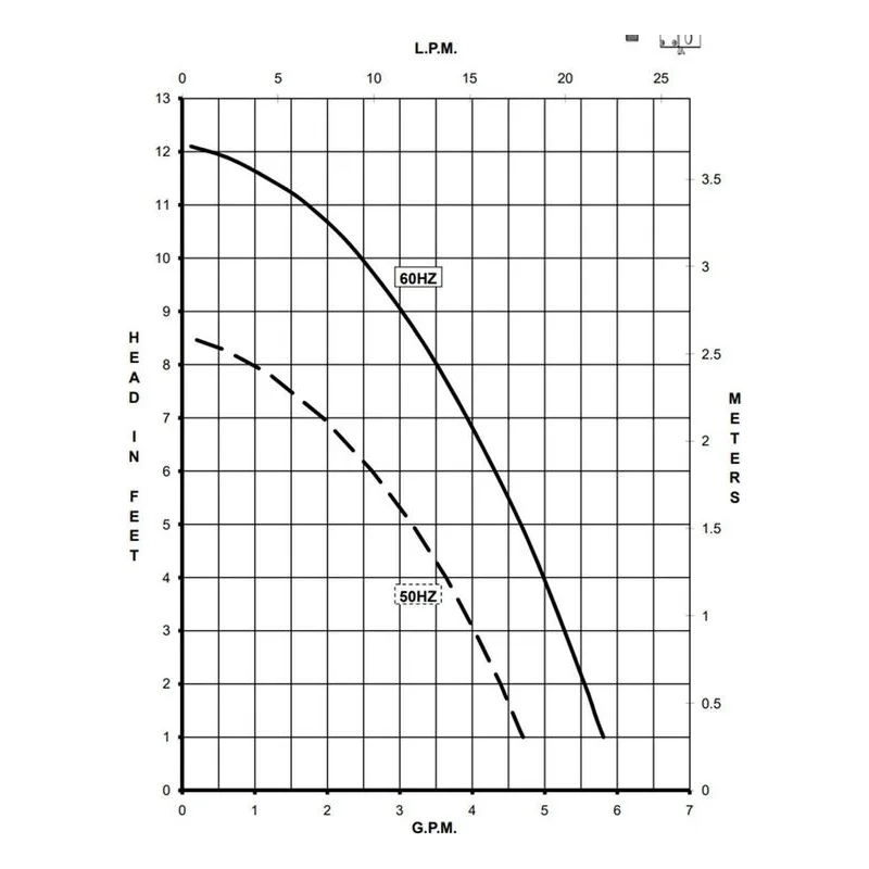 0809-0262-0200 March Pumps 809-BR-HS 230V Performance Curve, 0.029 kW, 0.3 A, Broad Ocean Motor - view 2