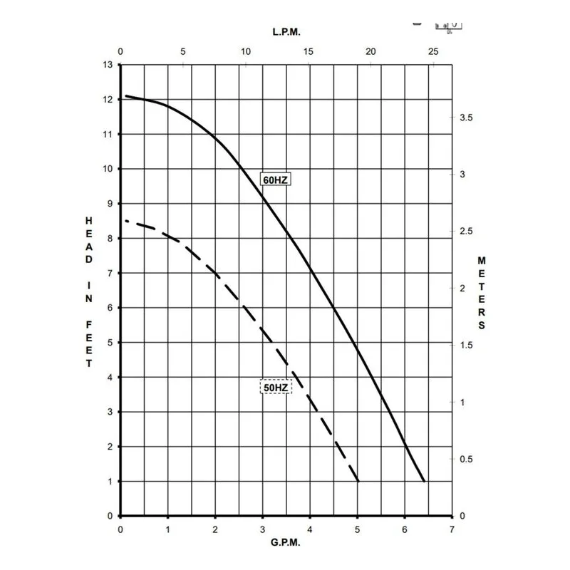 0809-0261-0200 March Pumps 809-PL-HS 230V Performance Curve, 0.029 kW, 0.3 A, Broad Ocean Motor - view 2