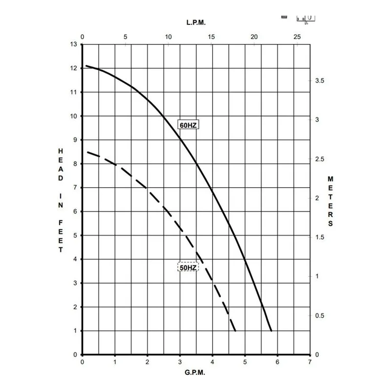 0809-0260-0200 March Pumps 809-SS-HS 230V Performance Curve, 0.029 kW, 0.3 A, Broad Ocean Motor - view 2