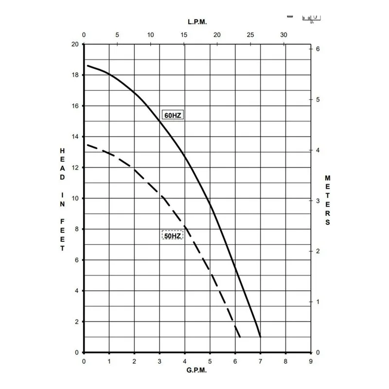0809-0270-0100 March Pumps 815-BR 115V Performance Curve, 0.029 kW, 0.5 A, Broad Ocean Motor - view 2