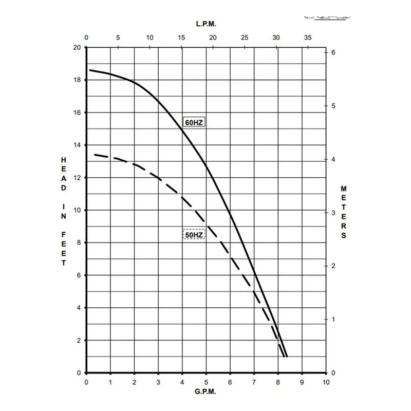 0809-0267-0100 March Pumps 815-BR-C 115V Performance Curve, 0.029 kW, 0.5 A, Broad Ocean Motor - view 2