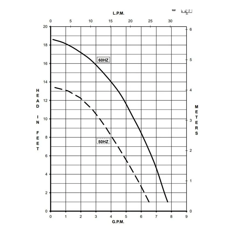 0809-0269-0100 March Pumps 815-PL 115V Performance Curve, 0.029 kW, 0.5 A, Broad Ocean Motor - view 2