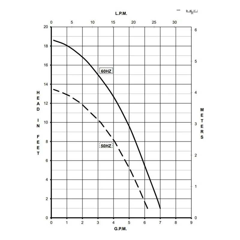 0809-0268-0200 March Pumps 815-SS 230V Performance Curve, 0.029 kW, 0.3 A, Broad Ocean Motor - view 2