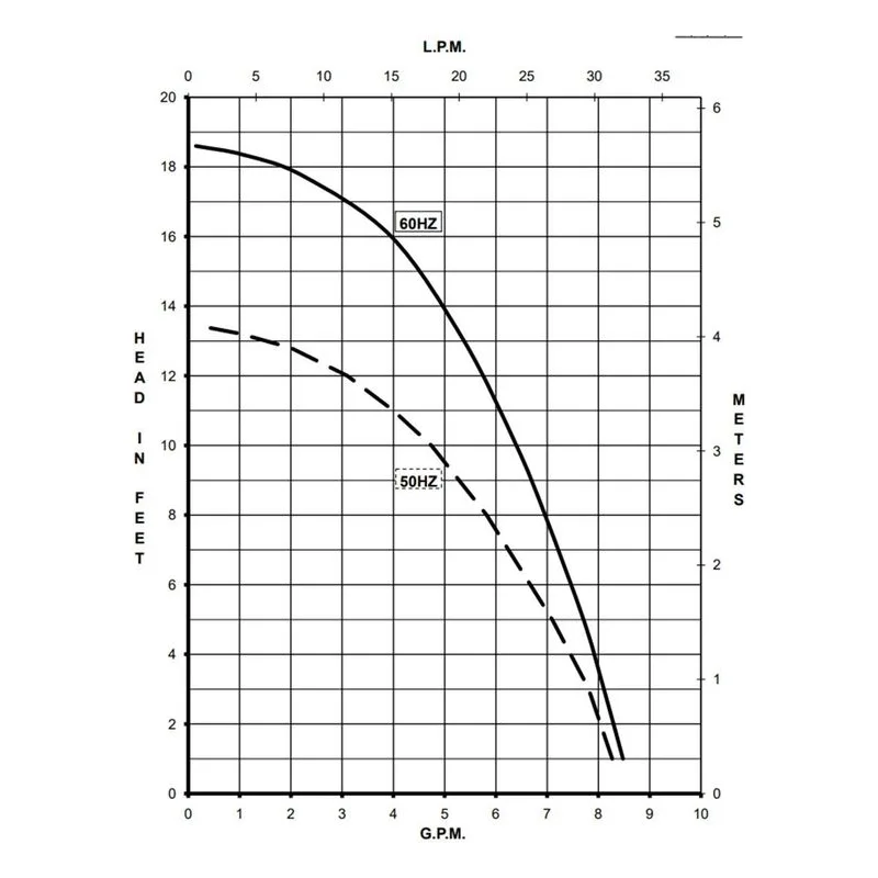 0809-0265-0200 March Pumps 815-SS-C 230V Performance Curve, 0.029 kW, 0.3 A, Broad Ocean Motor - view 2