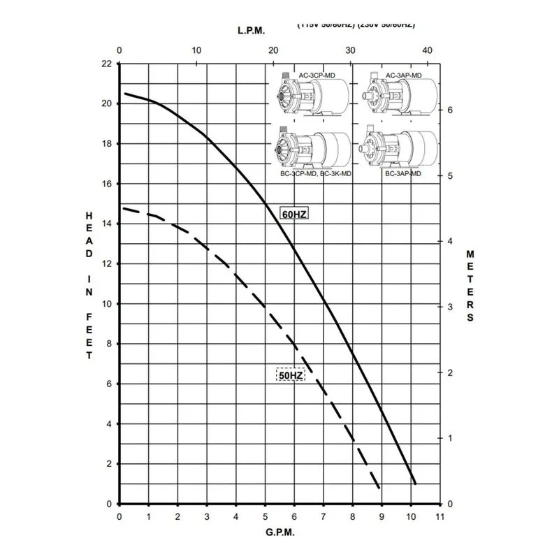 0130-0198-0100 March Pumps BC-3AP-MD 115V Performance Curve, 0.07 kW, 1.6 A, Broad Ocean Motor - view 2