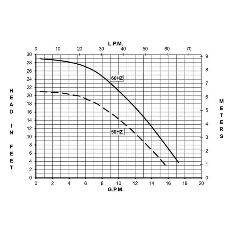 0150-0294-0100 March Pumps TE-5C-MD-IEC Performance Curve, 0.12 kW, 0.7/0.35 A, TEFC - Totally Enclosed Fan Cooled - view 2