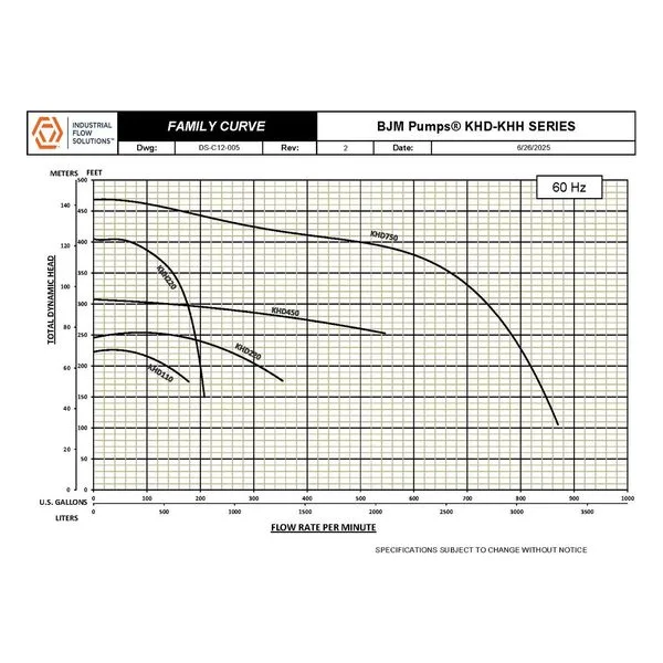 KHD / KHH Series High Flow, High Head Abrasion-Resistant Dewatering Pumps
