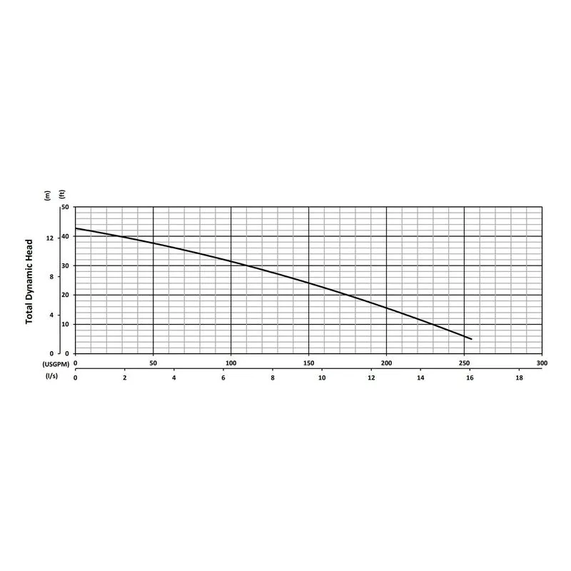 SKX1500CSSF BJM 201655, Tungsten Carbide Tipped Impeller, 255 GPM (Gallons Per Minute), Performance Curves - view 2