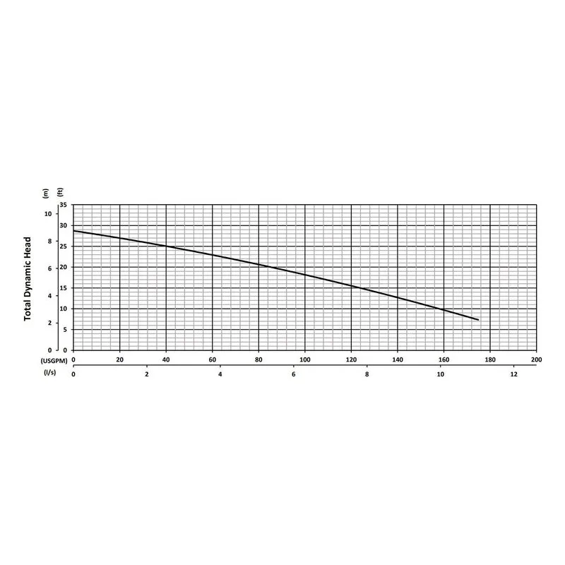SV15C BJM 201542, 3.75" Cast Iron Vortex Impeller, 3" NPT Female, Car/SilCar/FKM & SilCar/SilCar/FKM, Performance Curves - view 2