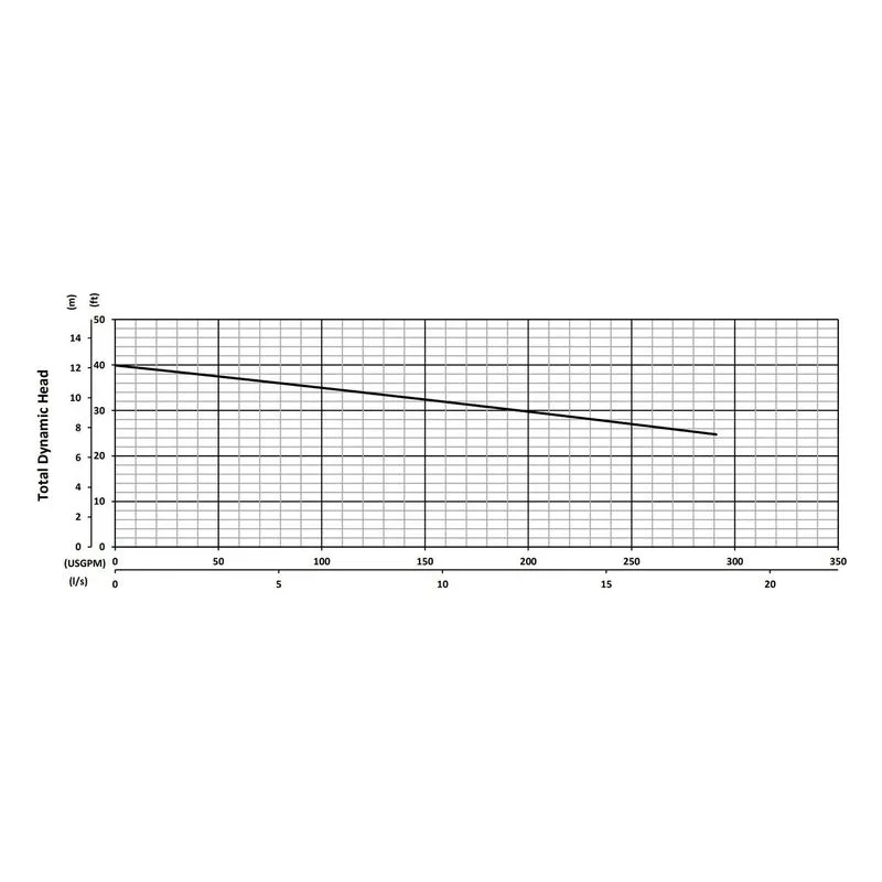 SV37C BJM 201548, 6.75" Cast Iron Vortex Impeller, 3" NPT Female, Car/SilCar/FKM & SilCar/SilCar/FKM, Performance Curves - view 2