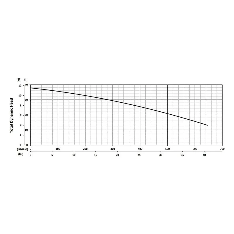 SV55C BJM 201554, 6.89" Cast Iron Vortex Impeller, 4" NPT Female, Car/SilCar/FKM & SilCar/SilCar/FKM, Performance Curves - view 2