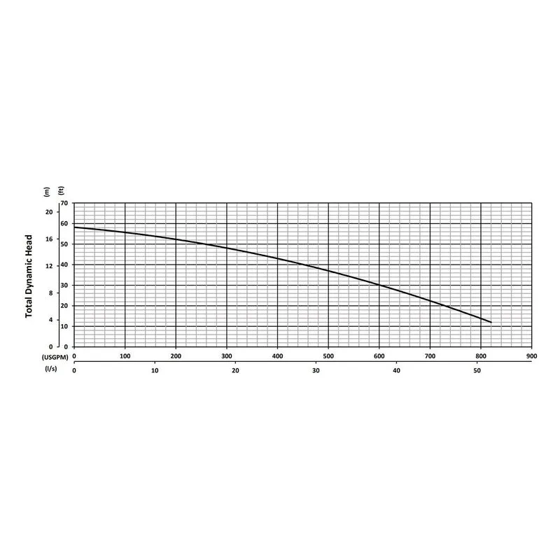 SV75C BJM 201557, 7.45" Cast Iron Vortex Impeller, 4" NPT Female, Car/SilCar/FKM & SilCar/SilCar/FKM, Performance Curves - view 2