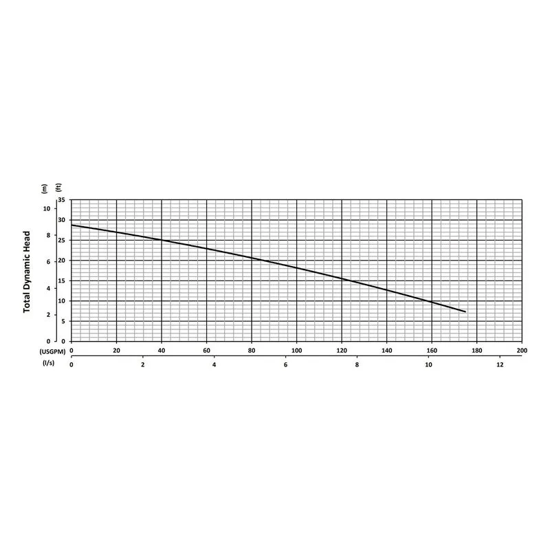 SV15CF BJM 204656, 3.75" Cast Iron Vortex Impeller, 3" NPT Female, Car/SilCar/FKM & SilCar/SilCar/FKM, Performance Curves - view 2