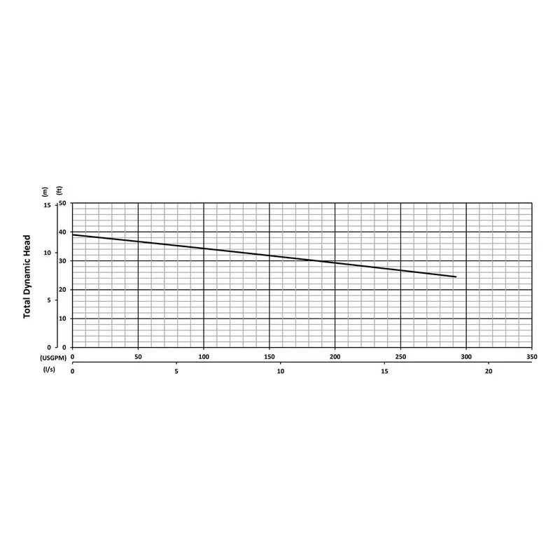SV37CF BJM 204664, 6.75" Cast Iron Vortex Impeller, 3" NPT Female, Car/SilCar/FKM & SilCar/SilCar/FKM, Performance Curves - view 2
