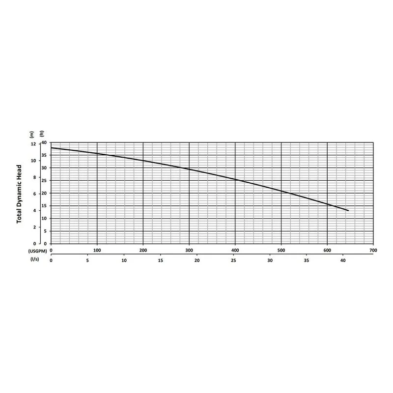 SV55CF BJM 204665, 6.89" Cast Iron Vortex Impeller, 4" NPT Female, Car/SilCar/FKM & SilCar/SilCar/FKM, Performance Curves - view 2