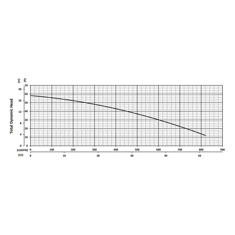 SV75CF BJM 204669, 7.45" Cast Iron Vortex Impeller, 4" NPT Female, Car/SilCar/FKM & SilCar/SilCar/FKM, Performance Curves - view 2