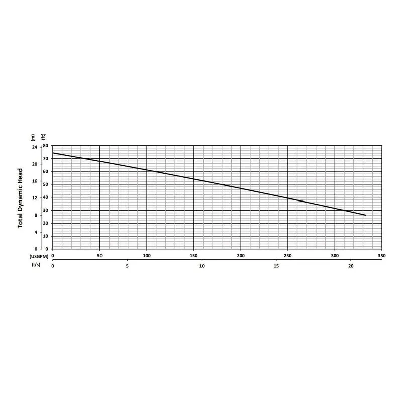 SX37CSSF BJM 200861, 4.89" 316 Stainless Steel Non-Clog Impeller, 333 GPM (Gallons Per Minute), Performance Curves - view 2