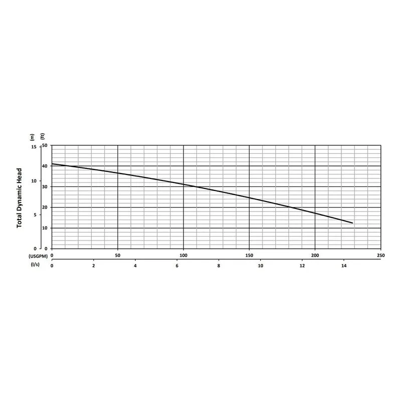 XP-SKX15C BJM 201042, Tungsten Carbide Tipped Impeller, 229 GPM (Gallons Per Minute), Performance Curves - view 2