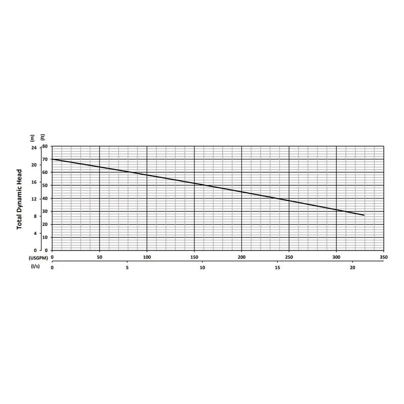 XP-SKX37C BJM 205100, Tungsten Carbide Tipped Impeller, 330 GPM (Gallons Per Minute), Performance Curves - view 2