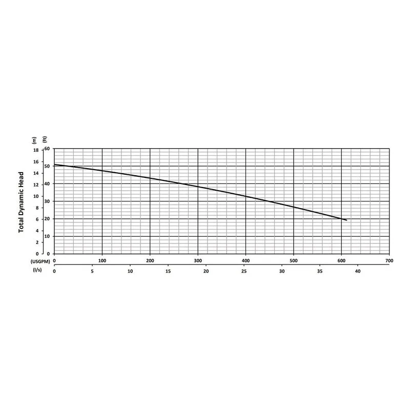 XP-SKX55C BJM 205103, Tungsten Carbide Tipped Impeller, 611 GPM (Gallons Per Minute), Performance Curves - view 2