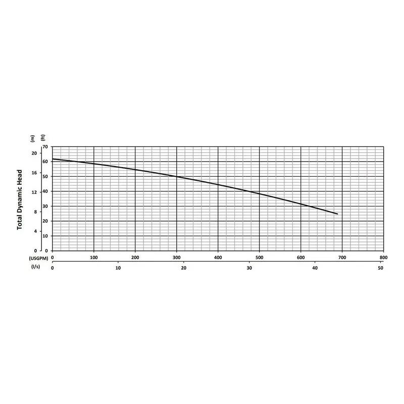 XP-SKX75C BJM 202775, Tungsten Carbide Tipped Impeller, 689 GPM (Gallons Per Minute), Performance Curves - view 2