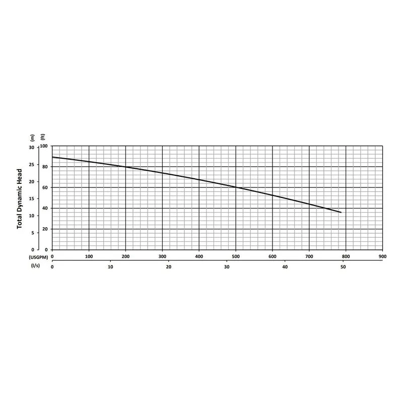 XP-SKX110C BJM 203368, Tungsten Carbide Tipped Impeller, 787 GPM (Gallons Per Minute), Performance Curves - view 2